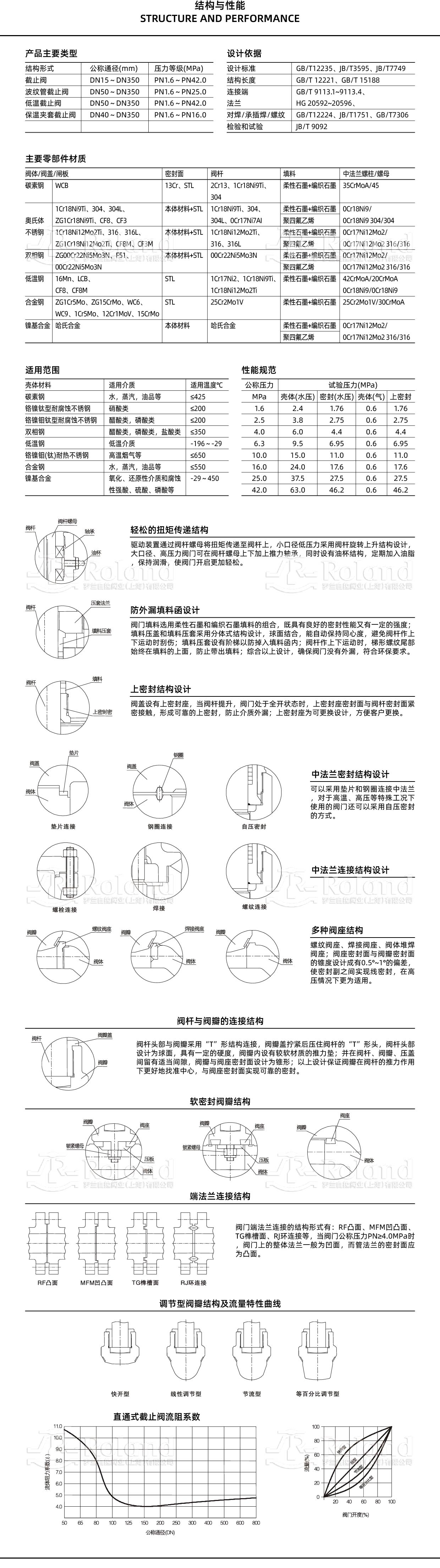 /uploads/image/2025/04/28/截止阀——通用资料详情页_画板 1.jpg 截止阀——通用资料详情页_画板 1.jpg